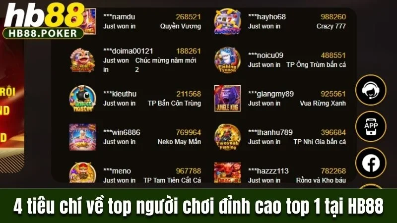 Danh Sách Top Người Chơi Đỉnh Cao Top 1 Tại Nhà Cái HB88 1 4 tiêu chí đánh giá top người chơi đỉnh cao top 1 tại HB88